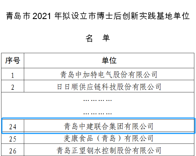 筑巢引鳳棲，中建聯(lián)合獲批設(shè)立博士后創(chuàng)新實踐基地(圖1)